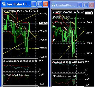 2013 QV DAX-DJ-GOLD-EURUSD-JPY 568682