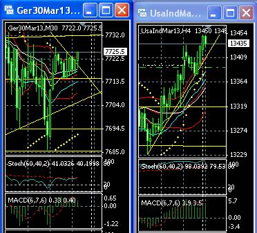 2013 QV DAX-DJ-GOLD-EURUSD-JPY 569075