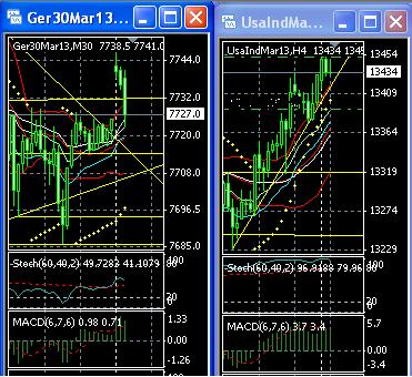 2013 QV DAX-DJ-GOLD-EURUSD-JPY 569100