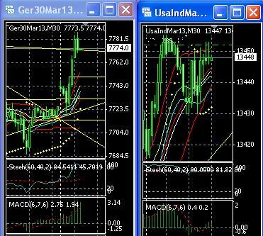 2013 QV DAX-DJ-GOLD-EURUSD-JPY 569160