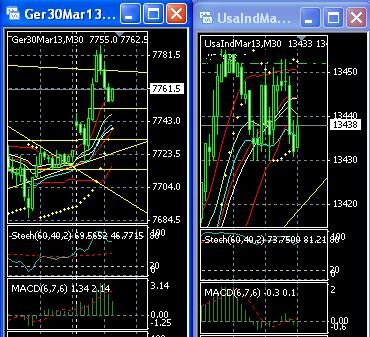 2013 QV DAX-DJ-GOLD-EURUSD-JPY 569186