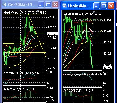 2013 QV DAX-DJ-GOLD-EURUSD-JPY 569219