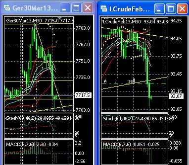 2013 QV DAX-DJ-GOLD-EURUSD-JPY 569268