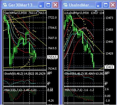 2013 QV DAX-DJ-GOLD-EURUSD-JPY 569809