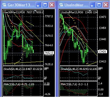 2013 QV DAX-DJ-GOLD-EURUSD-JPY 569855