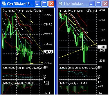 2013 QV DAX-DJ-GOLD-EURUSD-JPY 569904