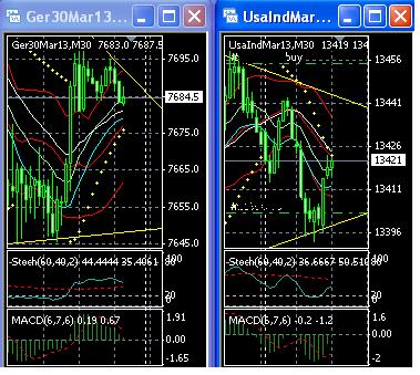 2013 QV DAX-DJ-GOLD-EURUSD-JPY 570115