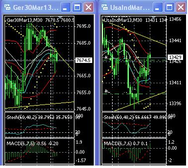 2013 QV DAX-DJ-GOLD-EURUSD-JPY 570137