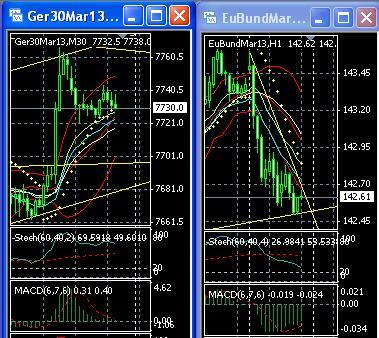 2013 QV DAX-DJ-GOLD-EURUSD-JPY 570441