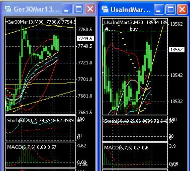 2013 QV DAX-DJ-GOLD-EURUSD-JPY 570481