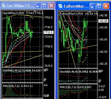 2013 QV DAX-DJ-GOLD-EURUSD-JPY 570539