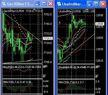 2013 QV DAX-DJ-GOLD-EURUSD-JPY 571062