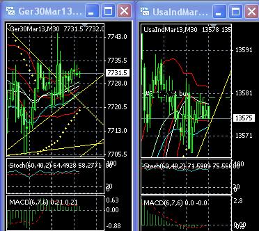 2013 QV DAX-DJ-GOLD-EURUSD-JPY 571128