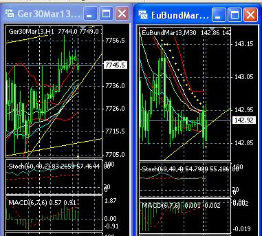 2013 QV DAX-DJ-GOLD-EURUSD-JPY 571334