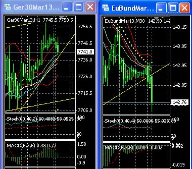 2013 QV DAX-DJ-GOLD-EURUSD-JPY 571345