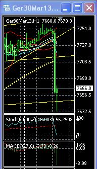 2013 QV DAX-DJ-GOLD-EURUSD-JPY 571384