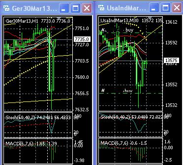 2013 QV DAX-DJ-GOLD-EURUSD-JPY 571424