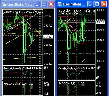 2013 QV DAX-DJ-GOLD-EURUSD-JPY 571540