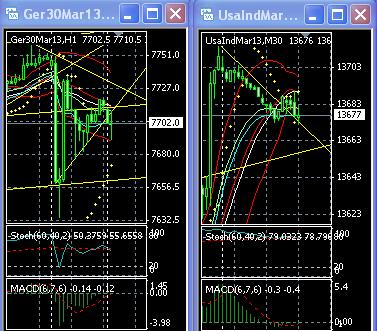 2013 QV DAX-DJ-GOLD-EURUSD-JPY 571743