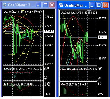 2013 QV DAX-DJ-GOLD-EURUSD-JPY 571799