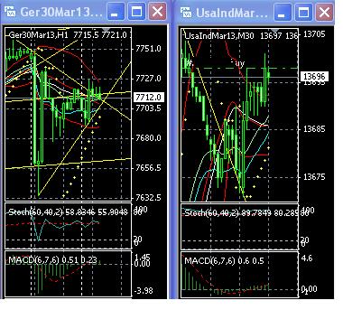 2013 QV DAX-DJ-GOLD-EURUSD-JPY 571817