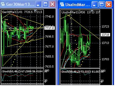 2013 QV DAX-DJ-GOLD-EURUSD-JPY 572058