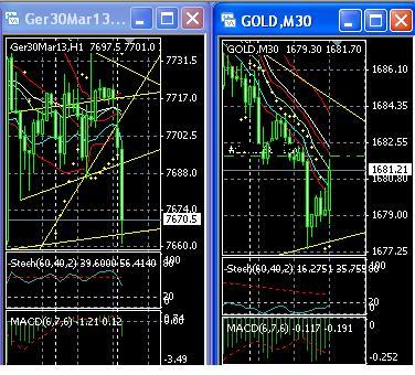 2013 QV DAX-DJ-GOLD-EURUSD-JPY 572078