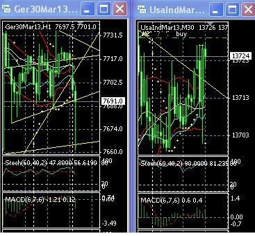 2013 QV DAX-DJ-GOLD-EURUSD-JPY 572084