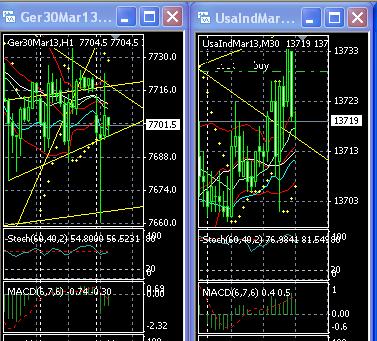 2013 QV DAX-DJ-GOLD-EURUSD-JPY 572132