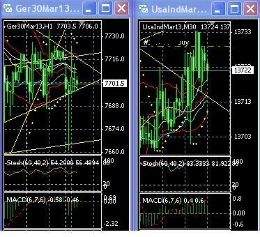 2013 QV DAX-DJ-GOLD-EURUSD-JPY 572154