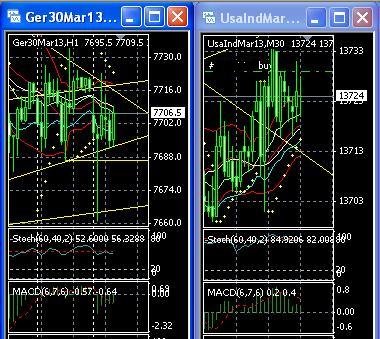 2013 QV DAX-DJ-GOLD-EURUSD-JPY 572195