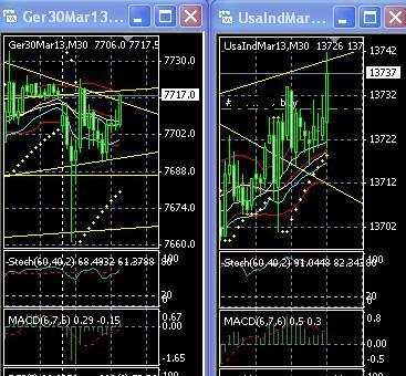 2013 QV DAX-DJ-GOLD-EURUSD-JPY 572223
