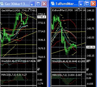 2013 QV DAX-DJ-GOLD-EURUSD-JPY 572435