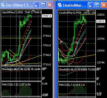 2013 QV DAX-DJ-GOLD-EURUSD-JPY 572598