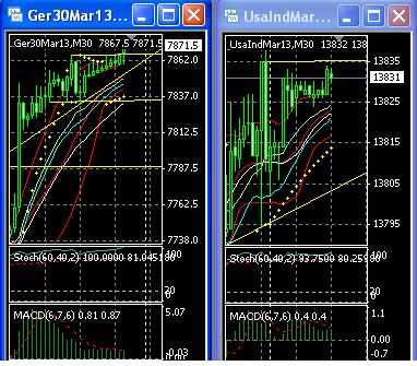2013 QV DAX-DJ-GOLD-EURUSD-JPY 573132