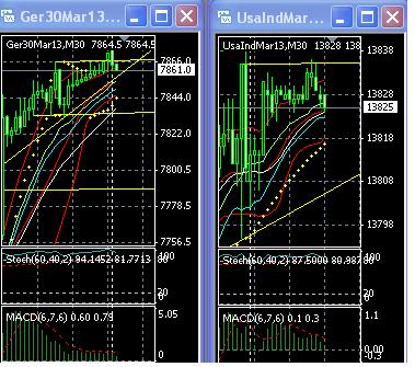 2013 QV DAX-DJ-GOLD-EURUSD-JPY 573164