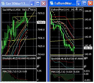 2013 QV DAX-DJ-GOLD-EURUSD-JPY 573172