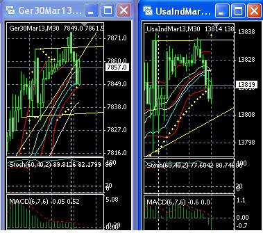 2013 QV DAX-DJ-GOLD-EURUSD-JPY 573185