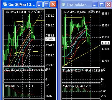 2013 QV DAX-DJ-GOLD-EURUSD-JPY 573189