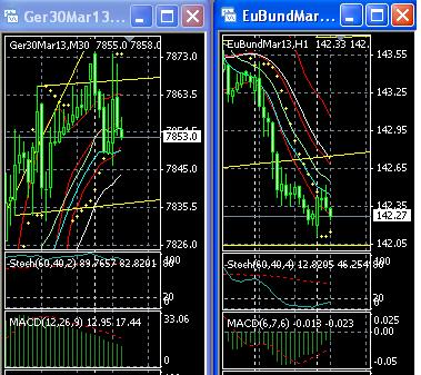 2013 QV DAX-DJ-GOLD-EURUSD-JPY 573207