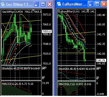 2013 QV DAX-DJ-GOLD-EURUSD-JPY 573312