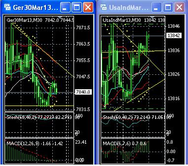 2013 QV DAX-DJ-GOLD-EURUSD-JPY 573501