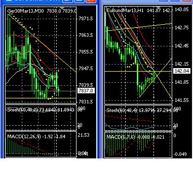 2013 QV DAX-DJ-GOLD-EURUSD-JPY 573528