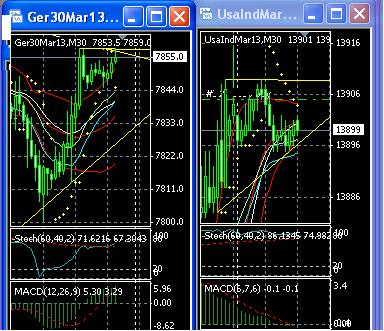2013 QV DAX-DJ-GOLD-EURUSD-JPY 573898