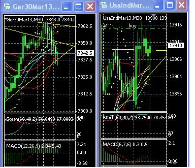 2013 QV DAX-DJ-GOLD-EURUSD-JPY 573968