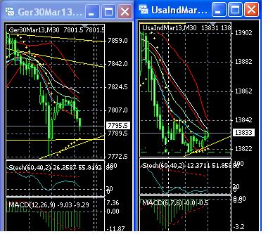 2013 QV DAX-DJ-GOLD-EURUSD-JPY 574241