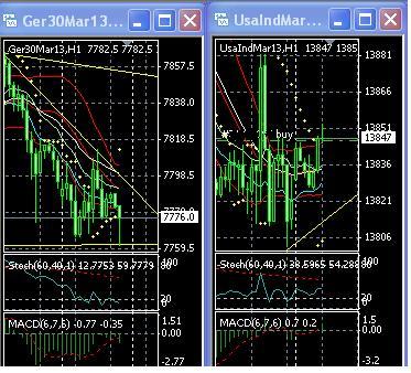 2013 QV DAX-DJ-GOLD-EURUSD-JPY 574614