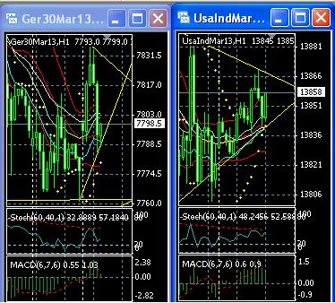 2013 QV DAX-DJ-GOLD-EURUSD-JPY 574723
