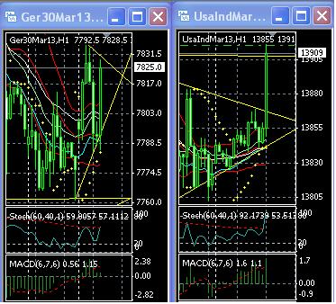 2013 QV DAX-DJ-GOLD-EURUSD-JPY 574747