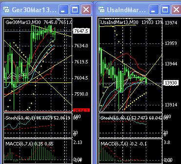 2013 QV DAX-DJ-GOLD-EURUSD-JPY 577476